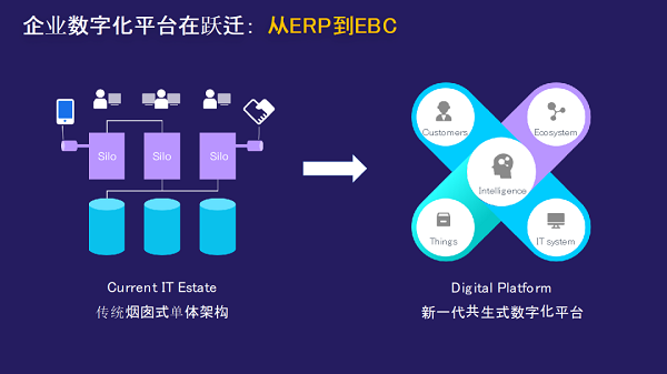 向華為學習集成供應鏈管理 驅動產供銷高效協同的供應鏈計劃之道