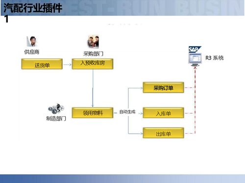 供應鏈數字化 解讀智慧工廠智能制造下的供應鏈解決方案與管理變革