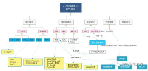 從概念到現(xiàn)實(shí) 高階自動駕駛系統(tǒng)軟件設(shè)計(jì)與開發(fā)全流程解析
